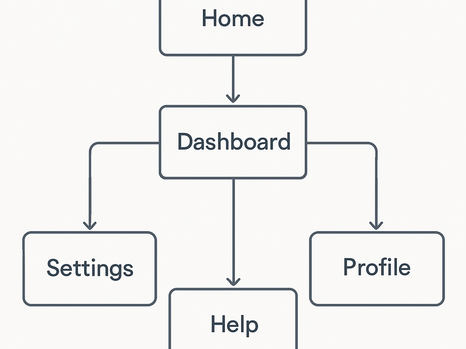 Experience Architecture